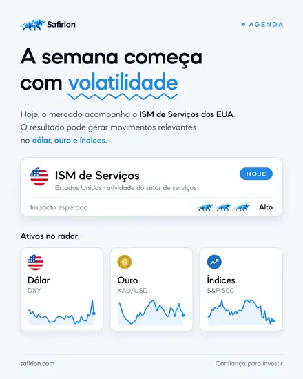 Safirion — A semana começa com volatilidade